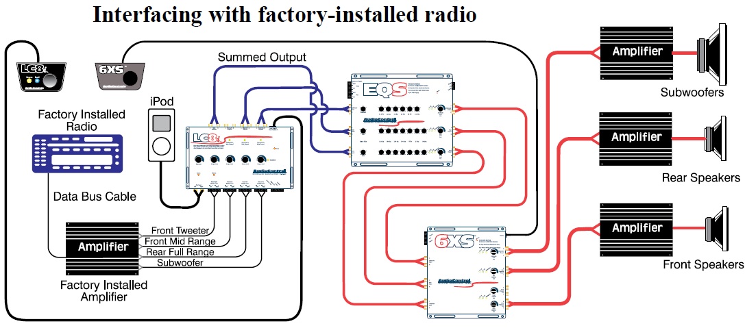 Car Application Diagrams Audiocontrol
