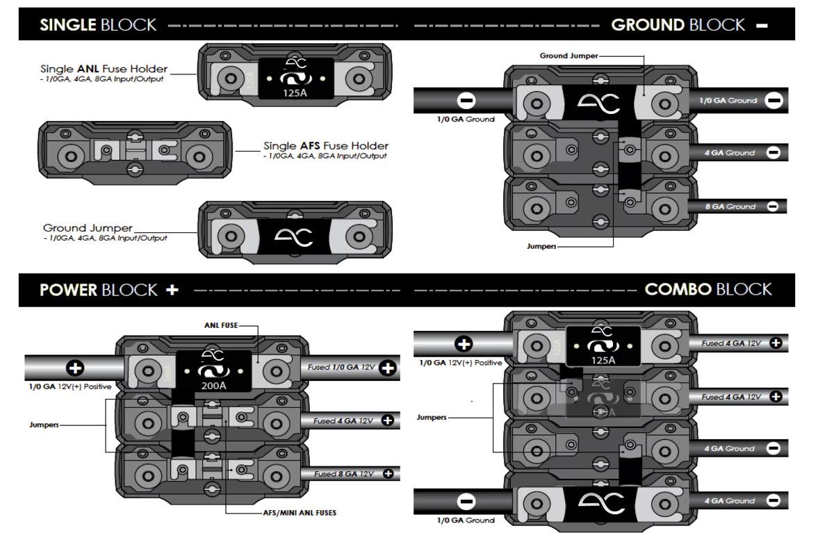 Technical wiring diagram showing fuse holders, ground jumpers, and connection points for single block, power block, and combo block setups, with labeled components and connection instructions.