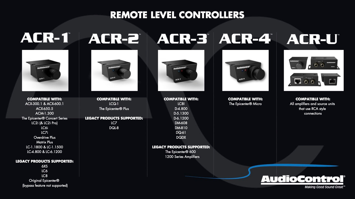 ACR-3 Dash Remote