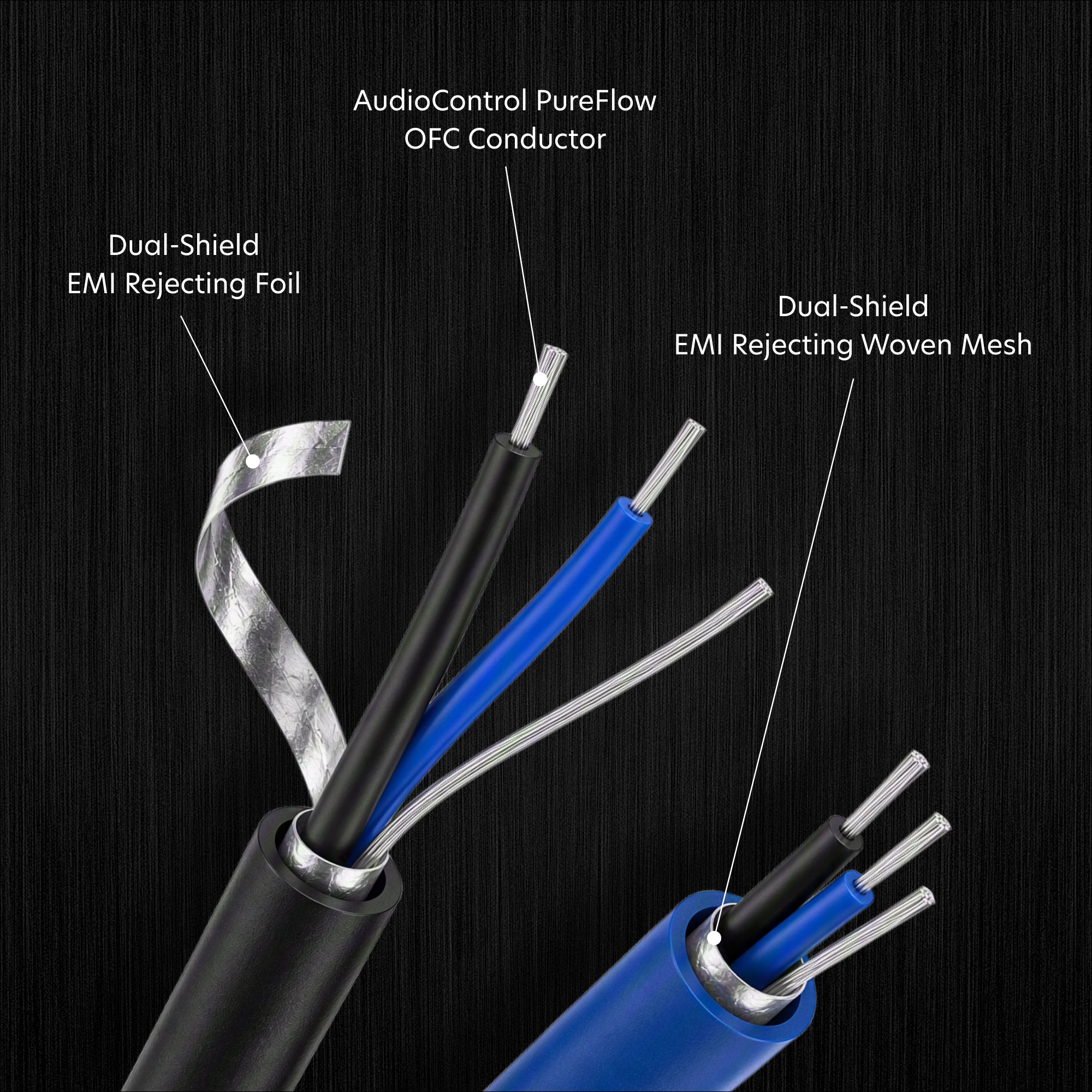 Close-up of audio cable cross-sections labeled 'Dual-Shield EMI Rejecting Foil,' 'AudioControl PureFlow OFC Conductor,' and 'Dual-Shield EMI Rejecting Woven Mesh' on a dark textured background.