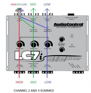 What does the summing function do? - AudioControl